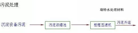 地下水除鐵除錳就用優質錳砂濾料-果殼活性炭廠家